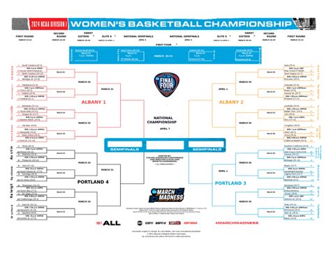 Ncaa Women S Basketball Tournament 2024 Schedule How To Watch And Everything March Madness