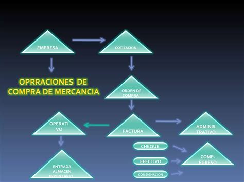 Actividad Ciclo Contable PPT