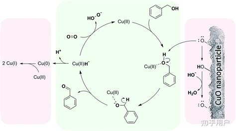 乙醇的催化氧化为什么将铜转化为氧化铜再通入溶液，为什么不直接加铜？ 知乎