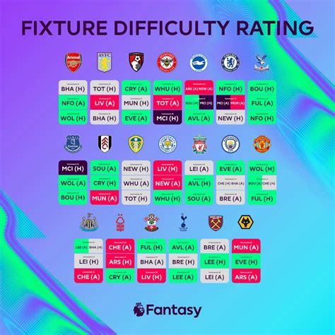 Fantasy Premier League On Twitter It S Fpl Crunch Time Every Club