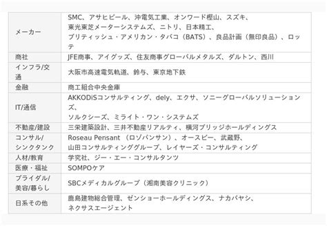 （プレスリリース）ワンキャリア、主催するオフライン就活イベントにおける学生の「スーツ参加の非推奨、私服参加の推奨」を宣言｜ニフティニュース