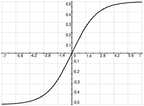 Influence of the outer cylinder radius on the potential distribution. a ...