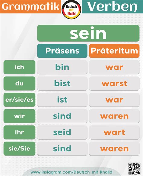 Verb Sein Im Pr Sens Und Pr Teritum In