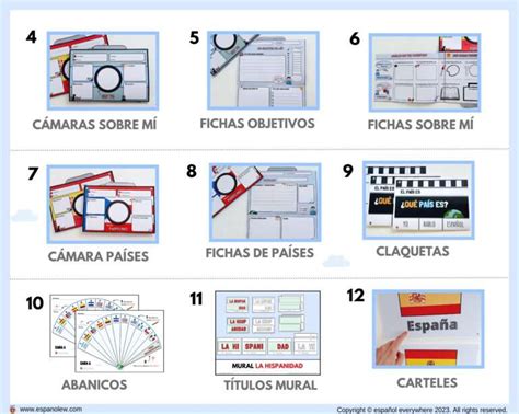 Países hispanohablantes Países que hablan español Spanish speaking