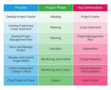 The 10 Project Management Knowledge Areas