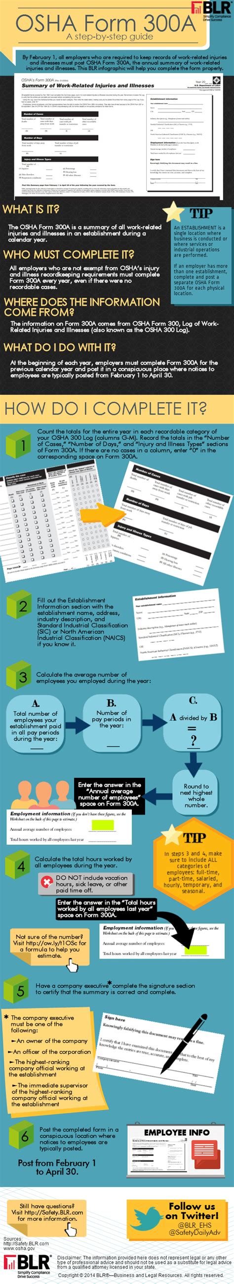 OSHA 300 Log Reminder Post Your 2014 OSHA Recordkeeping Annual