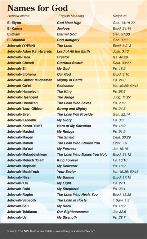 Printable List Of The Names Of God Pdf Printabletemplates