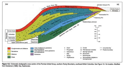 Chapter Permian Strata Alberta Geological Survey