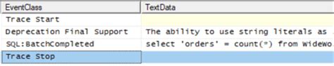 Sql Server Deprecated Features Management