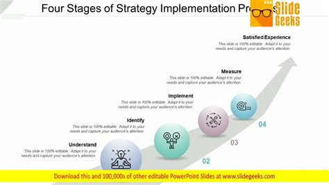 Four Stages Of Strategy Implementation Process Ppt Powerpoint