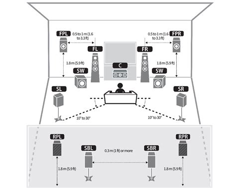 RX-A8A | Speaker systems recommended to the unit (basic setup)