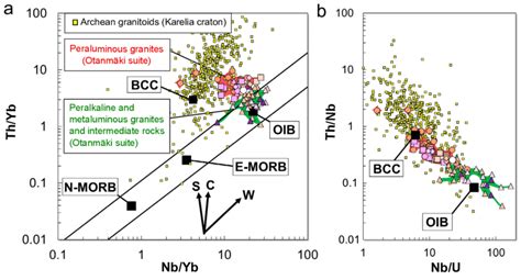 A Th Yb Vs Nb Yb Diagram Pearce And B Th Nb Vs Nb U