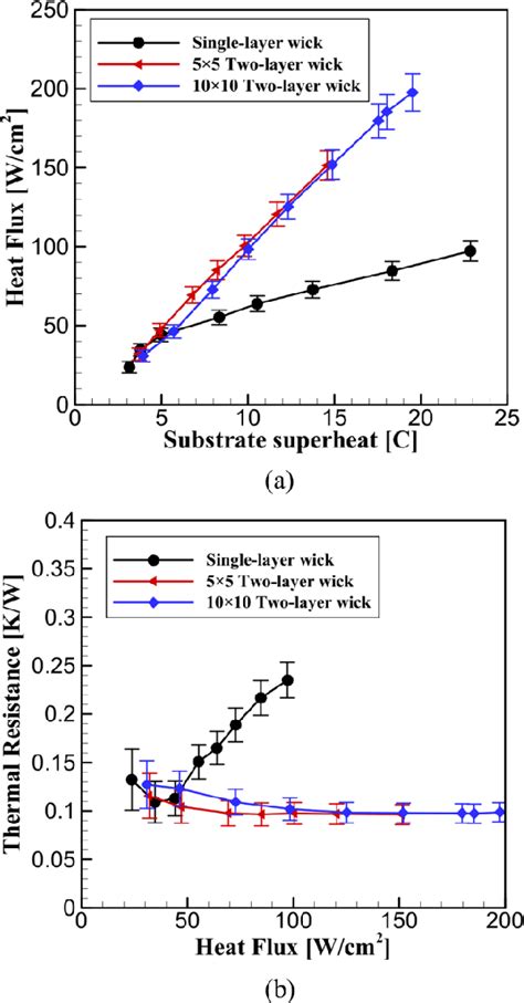 Figure From Experimental Investigation Of Boiling Regimes In A