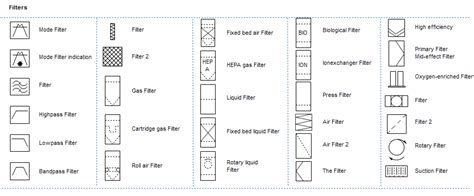 Coriolis Flow Meter Pandid Symbol