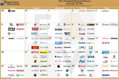 Most Anticipated Earnings Releases for month of January 2020 : r ...