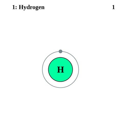 Electron Arrangement Of Hydrogen