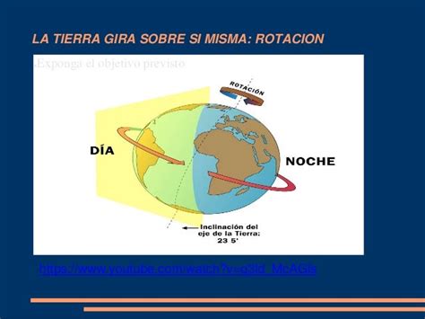 El movimiento de rotacion de la tierra