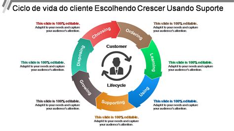 Reimagine O Ciclo De Vida Do Cliente Para Reter Mais Clientes Modelos