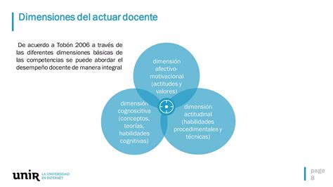 El Modelo De La Educacion Hibrida 2021 Ccesa007 Ppt