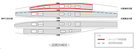 阪神電鉄の尼崎駅に「ホームドア」まず1・2番線 「大開口」「従来型」併用 鉄道ニュース【鉄道プレスネット】