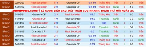 Nhận định soi kèo Granada vs Real Sociedad 00h30 ngày 10 3 Đánh