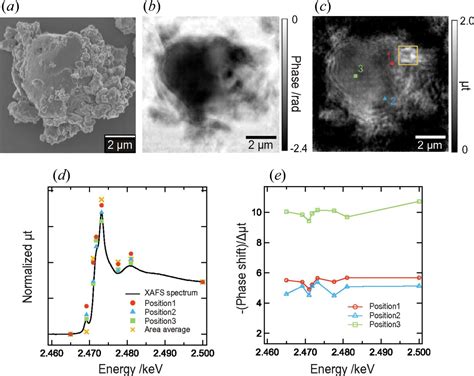 Iucr Development And Application Of A Tender X Ray Ptychographic