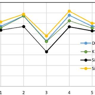 results   sensitivity examinations  scientific diagram