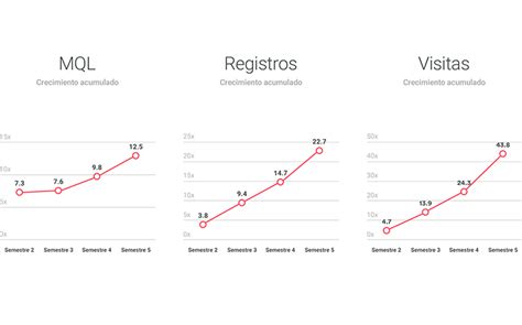 Inbound Marketing Qué Es Origen Metodología Y Filosofía