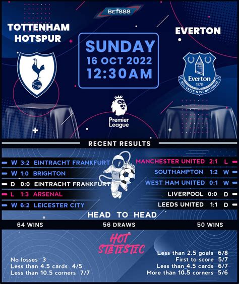 Tottenham Hotspur vs Everton - Bet888win