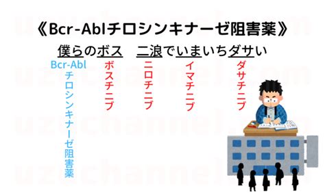 【ゴロ】bcr Ablチロシンキナーゼ阻害薬 ゴロナビ〜薬剤師国家試験に勝つ〜