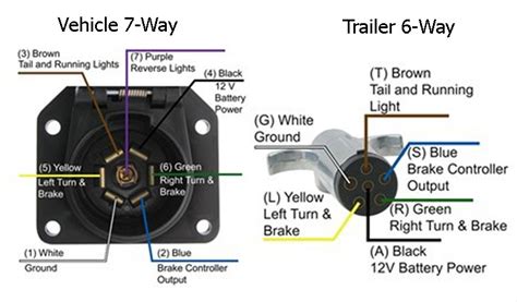 [DIAGRAM] Wiring Diagram For Electric Brakes On A Trailer FULL Version ...