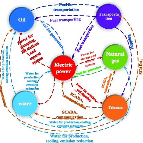 Power outage causes for 140 worldwide outage data from 1965 to 2012 ...