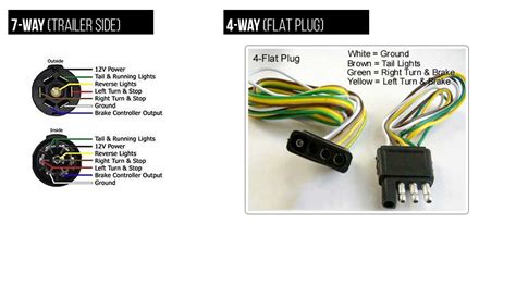 Standard Wiring Diagram For Trailer Plugs - Wiring Flow Line