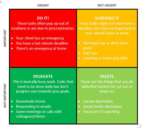 Important Urgent Matrix Jane Kelly Online