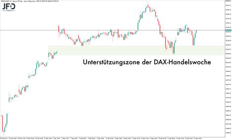 Dax Zum Wochenstart Ohne Signal Marken F R Das Trading Trading Treff