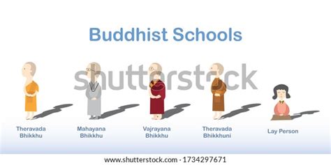 139 Mahayana School Images Stock Photos And Vectors Shutterstock