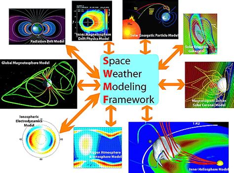 Space Weather Modeling Framework A New Tool For The Space Science