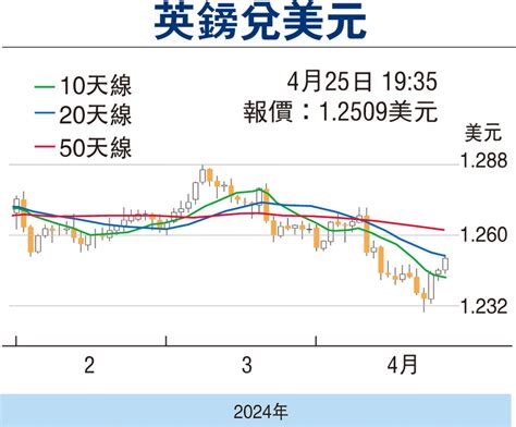 【金匯動向】英鎊走勢改善 聚焦日本央行議息結果 香港文匯報