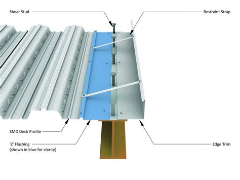 Steel Decking Edge Trim • Decks Ideas