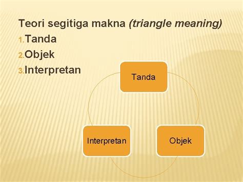 Semiotika Indeks Ikon Dan Simbol Sintaktik Semantik