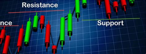 The Best Support And Resistance Indicator To Trade Forex