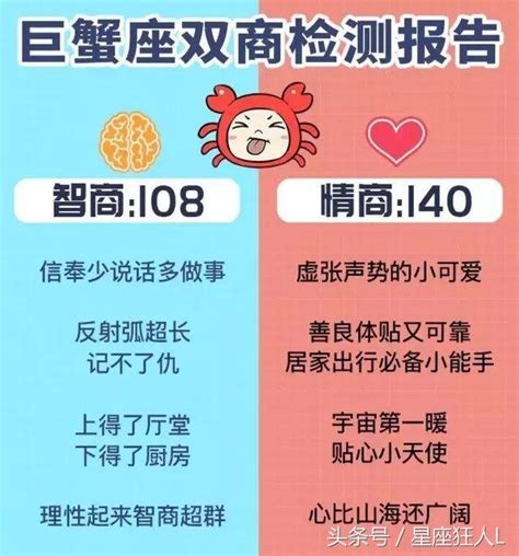 12星座智商與情商分析，「雙高」的人注意了！ 每日頭條