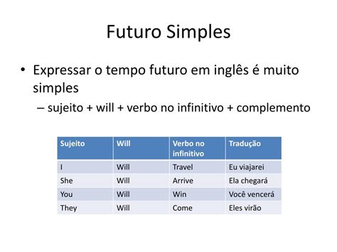 PPT - Futuro Simples PowerPoint Presentation, free download - ID:2343661
