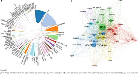 Figure 2 From Bibliometric Analysis Of Global Research Trends On Post