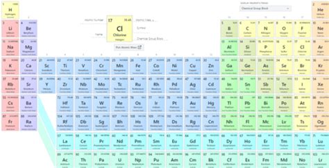 Chemistry Unit Periodic Table Test Review Flashcards Quizlet