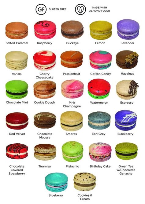 Macaroons flavors – Artofit