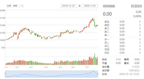 A股三件事：上证综指变了，科创50来了，解禁稳了凤凰网财经凤凰网