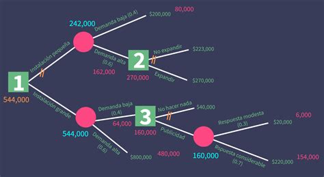 Introducir 40 Imagen Modelo De Arbol De Decisiones Abzlocal Mx