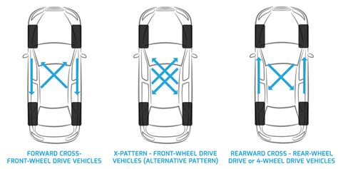 Why is Tire Rotation Necessary? (Tire Maintenance Basics)