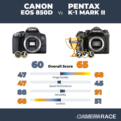 Camerarace Canon EOS 850D Vs Pentax K 1 Mark II